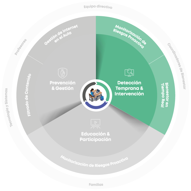 Qoria Spain Framework ES Early Detection